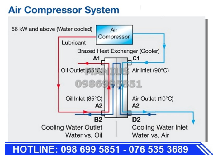 Thiết bị trao đổi nhiệt dạng tấm hàn