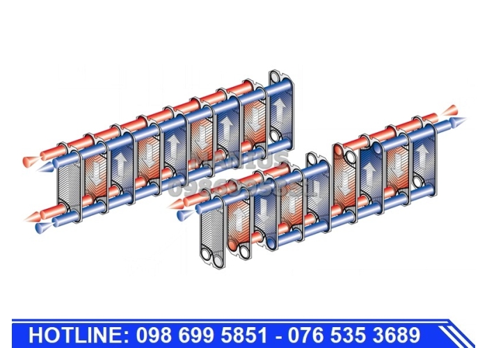 Thiết bị trao đổi nhiệt dạng tấm ghép gioăng (gasket)