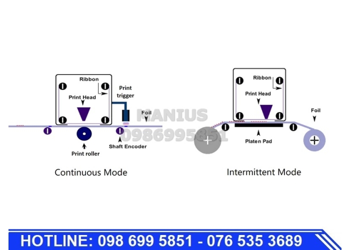 Máy in date truyền nhiệt TTO