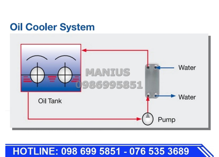 Thiết bị trao đổi nhiệt dạng tấm hàn