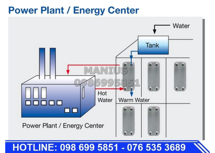 Thiết bị trao đổi nhiệt dạng tấm hàn