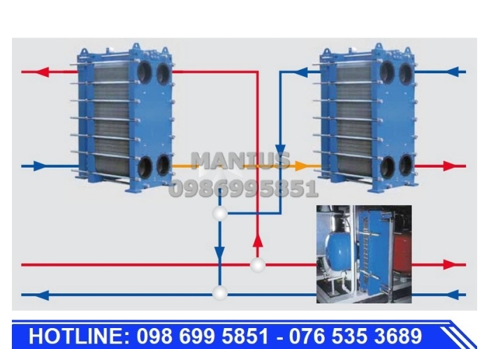 Thiết bị trao đổi nhiệt dạng tấm ghép gioăng (gasket)